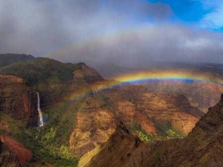 Things to Do in Kauai